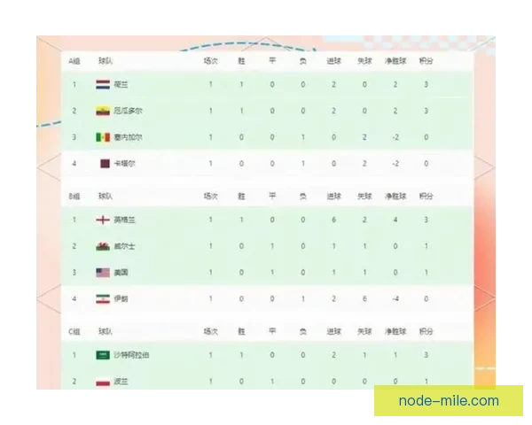 世界杯各参赛队伍实力深度解析与夺冠前景全面评估